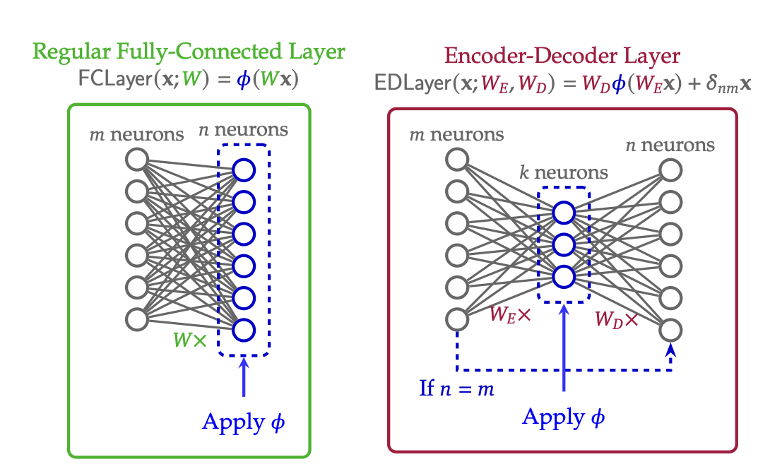Bionetta Paper Preview