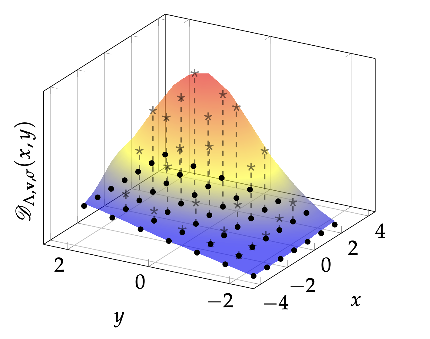 Lattice-based Signature Schemes for Bitcoin Paper Preview